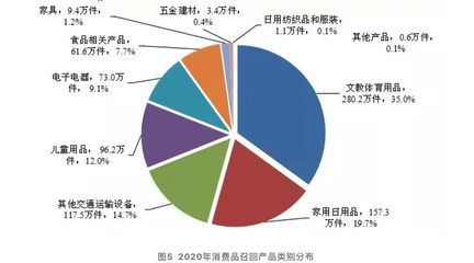 3·15汽车行业又被狙？其实没你想的那么糟